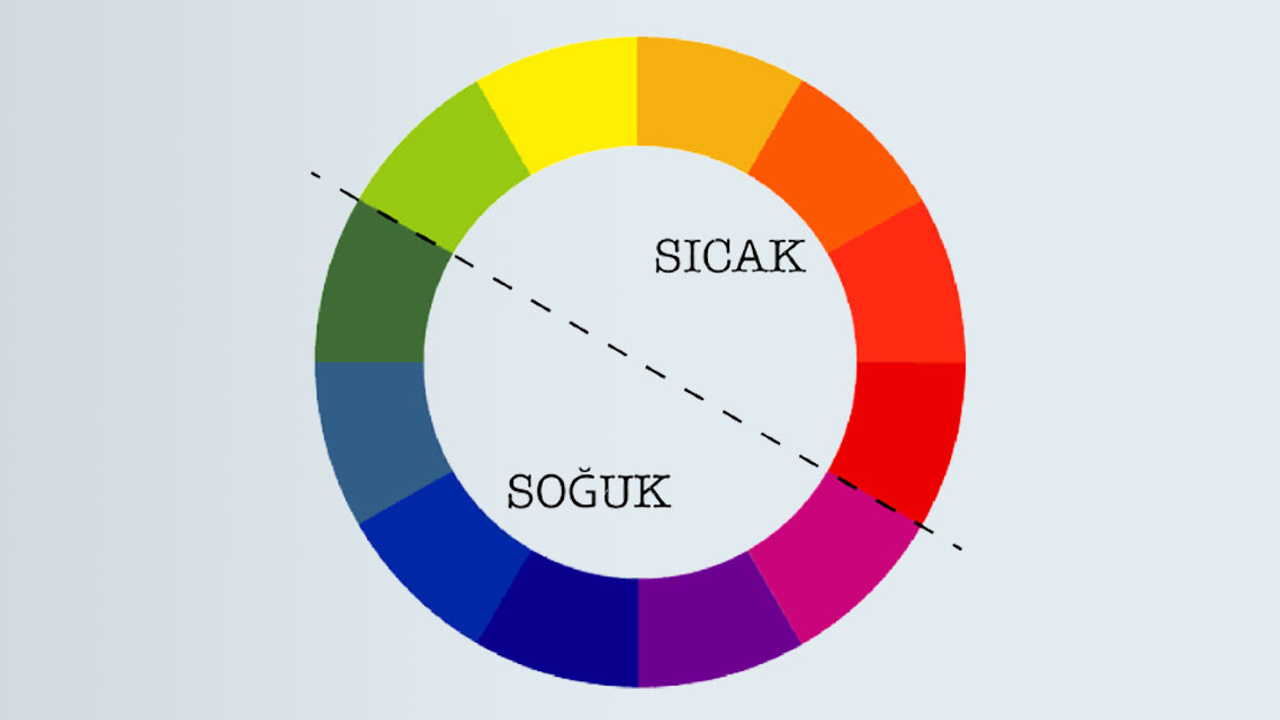 Soğuk ve sıcak renkler nedir?