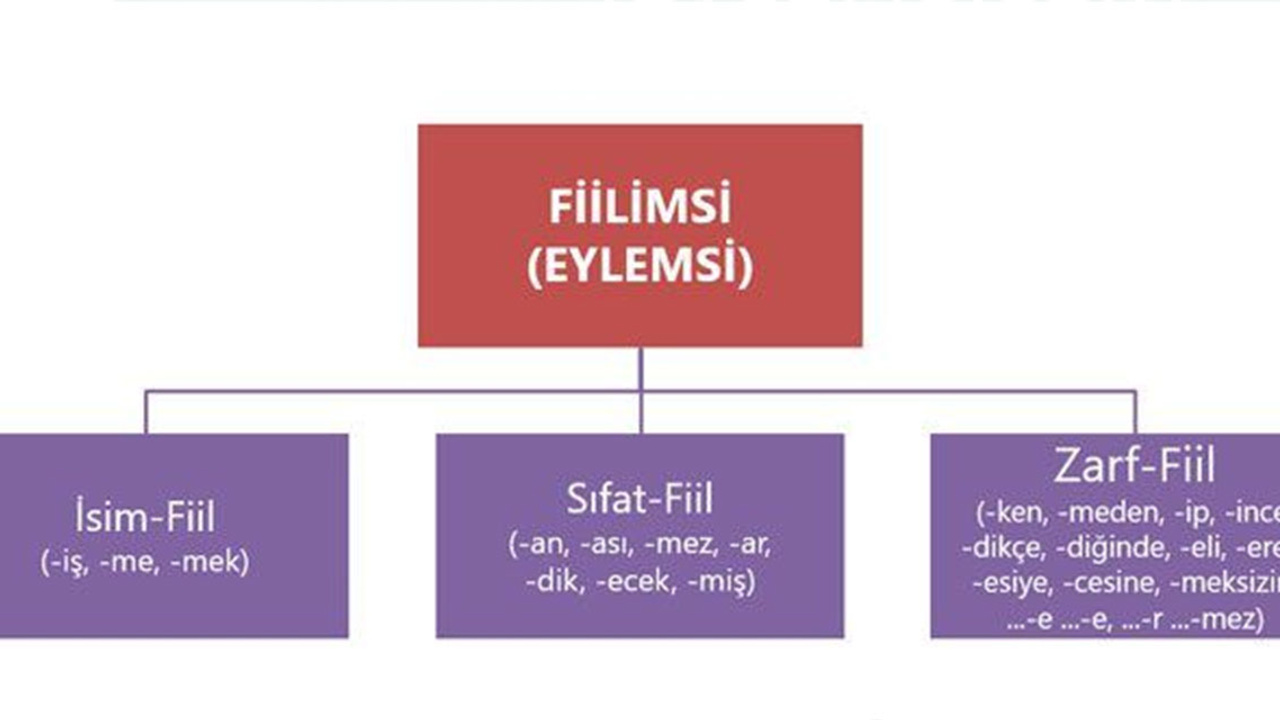 Fiilimsi nedir? Fiilimsi örnekleri nelerdir?