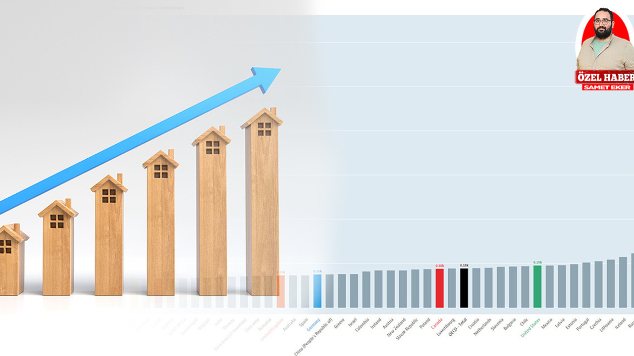 Türkiye kira artışında dünya birincisi! OECD raporuna göre Türkiye 38 ülke arasında ilk sırada