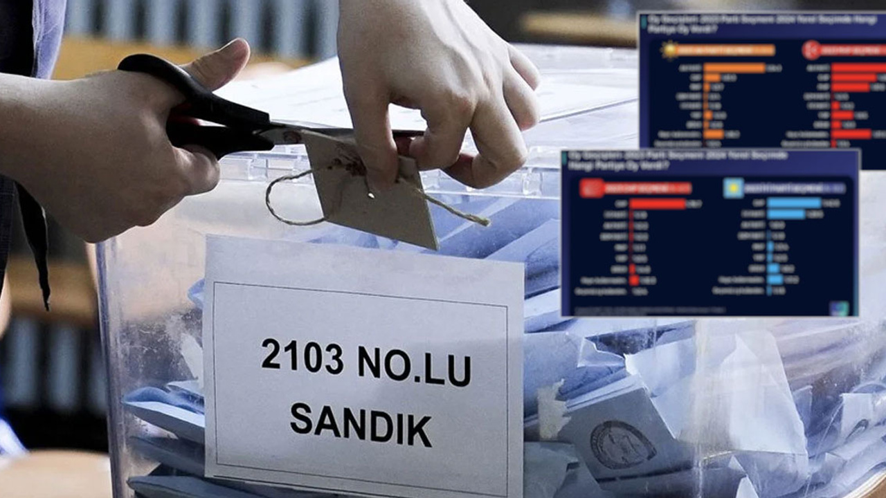 Seçimde hangi seçmen grubu kime oy verdi? IPSOS seçim sonucu araştırması dikkat çekti!
