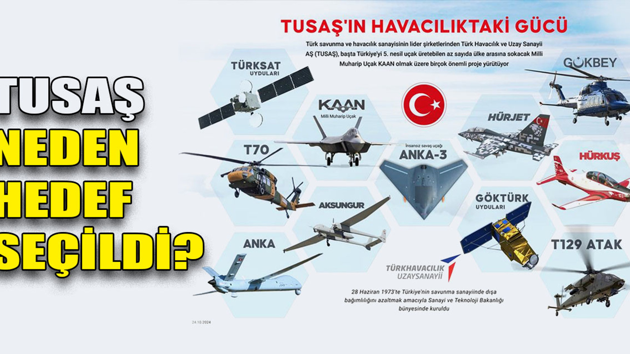 TUSAŞ: Terörün hedefi, Türkiye'nin havacılıktaki gücü