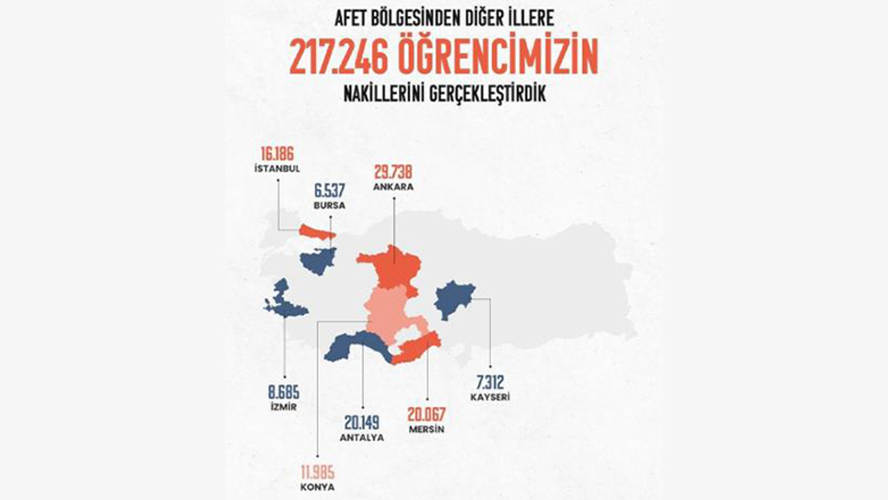 Bakan Özer: "Depremden etkilenen 217 bin 246 öğrencinin nakli başka illere yapıldı"