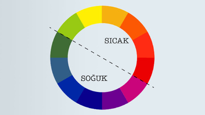 Soğuk ve sıcak renkler nedir?