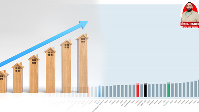 Türkiye kira artışında dünya birincisi! OECD raporuna göre Türkiye 38 ülke arasında ilk sırada