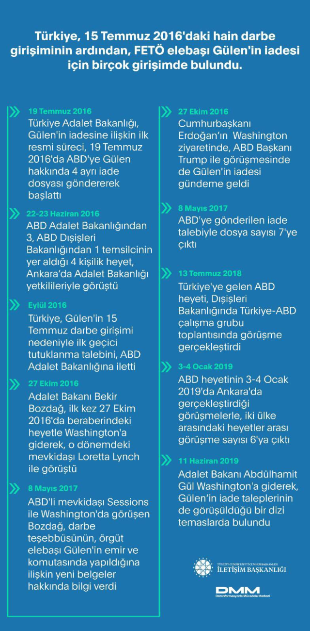 kilicdaroglu-nun-gulen-in-iadesi-talep-edilmedi-15897448-2160-m.jpg