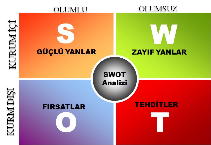 swot-analizi.png