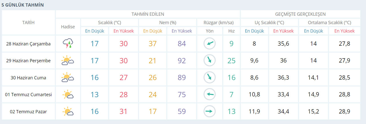 ankara-28-haziran-hava-durum.jpg