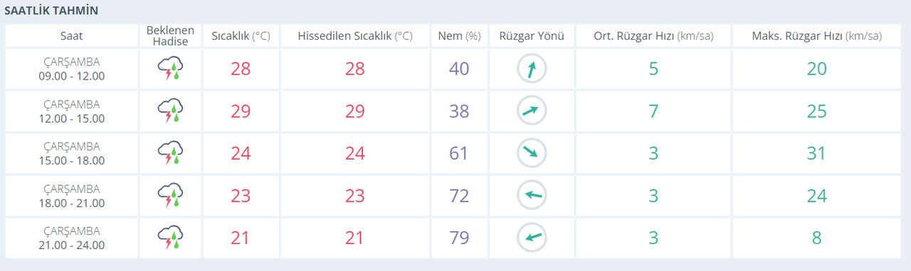 ankara-28-haziran-hava-durumu-saatlik.jpg