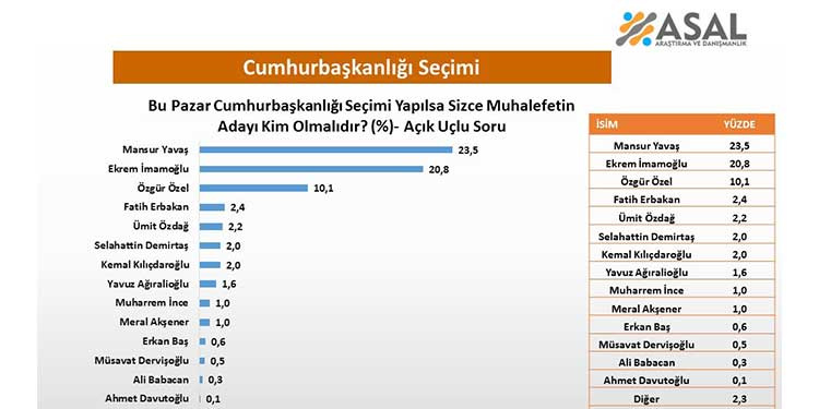 asal-arastirnma-chp.jpg