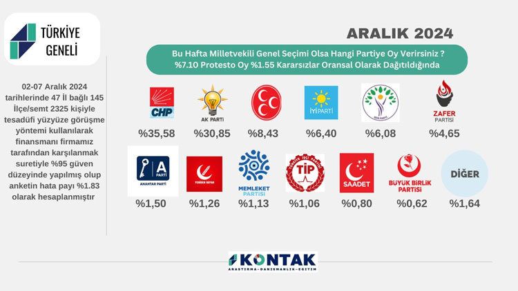 parti-oranlari.jpg